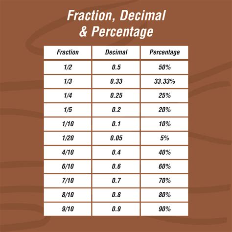 What Is 1/8 In A Percent