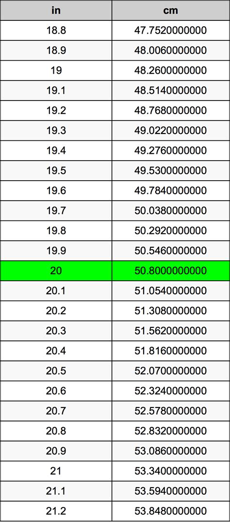 What Is 20 Centimeters In Inches