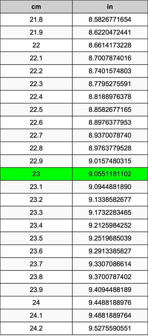 What Is 23 Cm In Inches