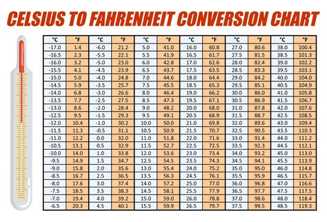 What Is 37 Degrees Celsius On The Fahrenheit Scale