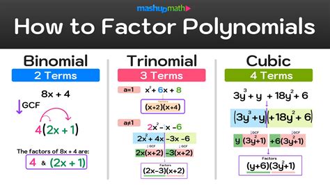 What Is -3x An Example Of