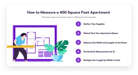 What Is 400 Square Feet In Feet