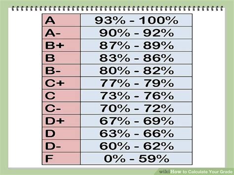 What Is A 7/8 Grade Percentage