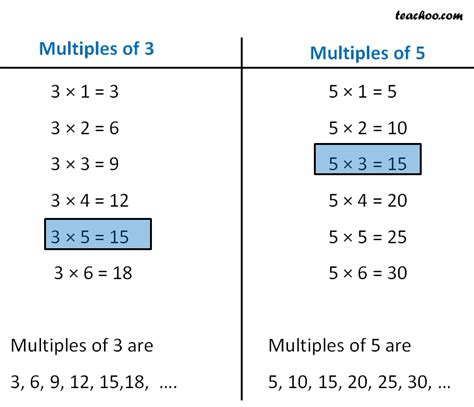 What Is A Common Multiple Of 3 And 5