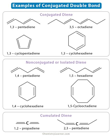 What Is A Conjugated Double Bond