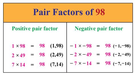 What Is A Factor Of 98