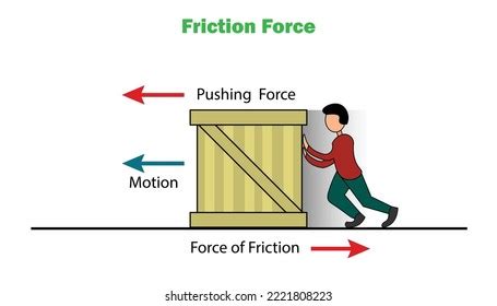 What Is A Force That Opposes Motion