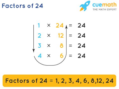 What Is All The Factors Of 24