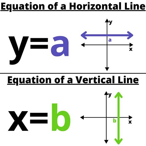 What Is An Equation Of A Horizontal Line