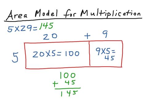 What Is Area Model In Math