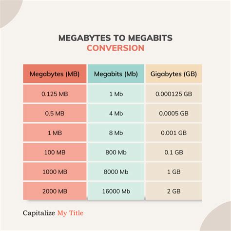 What Is Larger A Gigabyte Or A Megabyte