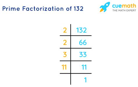 What Is Prime Factorization Of 132