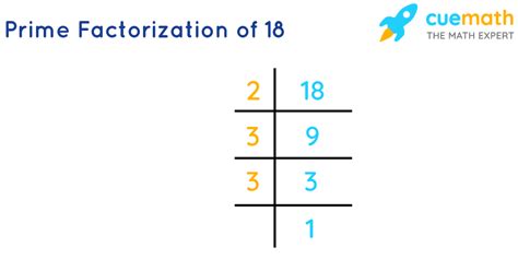 What Is Prime Factorization Of 18