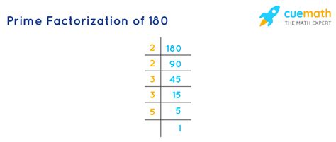 What Is Prime Factorization Of 180