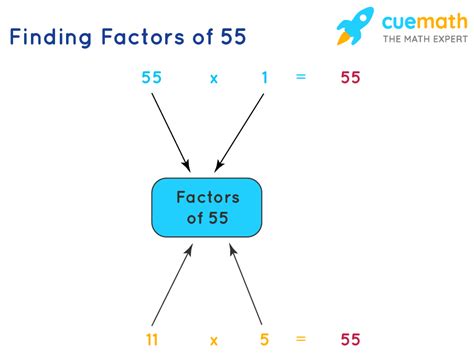 What Is Prime Factorization Of 55