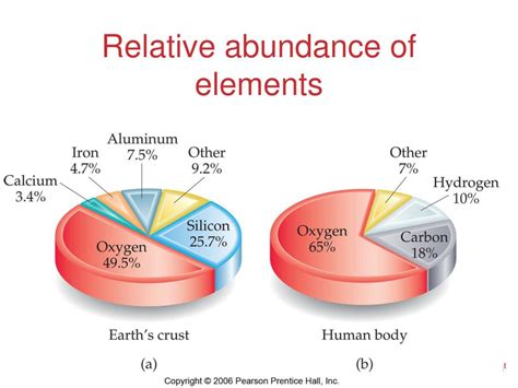 What Is Relative Abundance In Chemistry