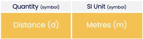 What Is Si Unit Of Distance