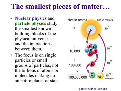 What Is Smallest Particle Of Matter