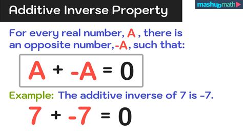 What Is The Additive Inverse Of