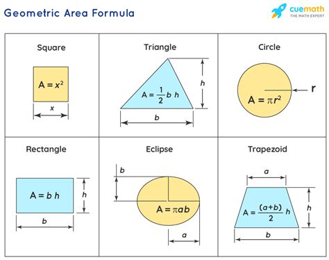 What Is The Area Of The Figure