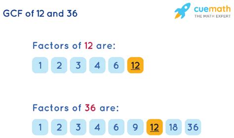 What Is The Common Factor Of 12 And 36