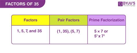 What Is The Common Factor Of 35