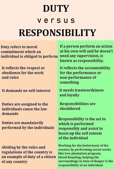 What Is The Difference Between A Duty And A Responsibility