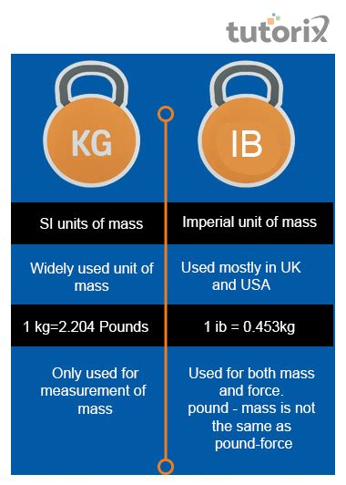 What Is The Difference Between A Kilo And A Pound