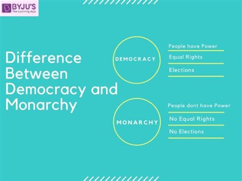 What Is The Difference Between Monarchy And Democracy