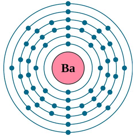 What Is The Electron Configuration For Barium