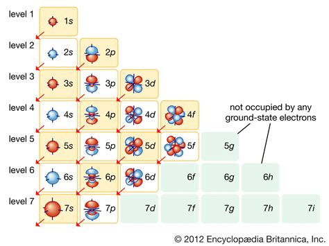 What Is The Electron Configuration For I