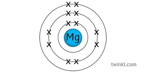 What Is The Electron Configuration For Magnesium