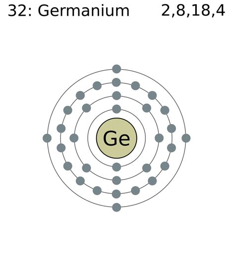 What Is The Electron Configuration Of Germanium