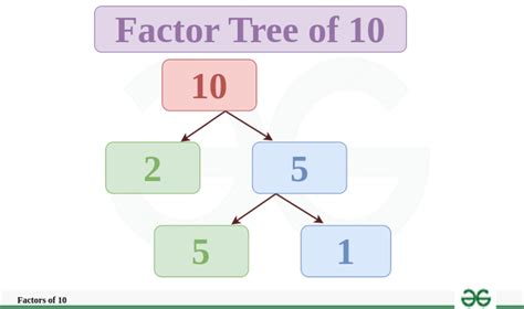 What Is The Factors Of 10