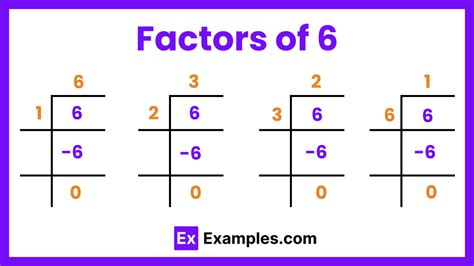 What Is The Factors Of 6