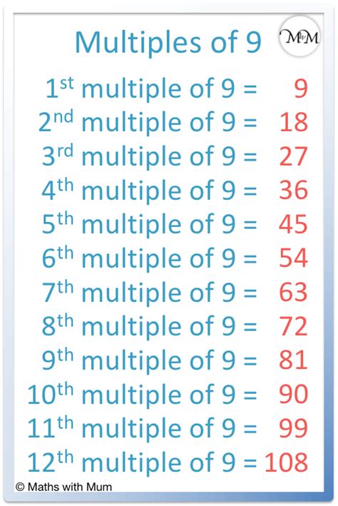 What Is The First Five Multiples Of 9