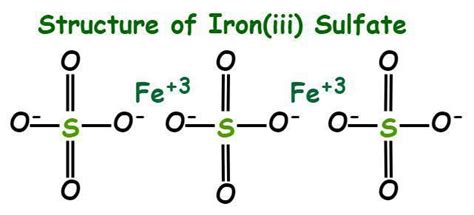 What Is The Formula For The Compound Iron Iii Sulfate