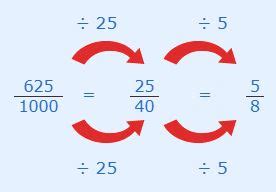 What Is The Fraction For 62.5