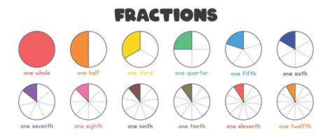 What Is The Fraction Of 0.24