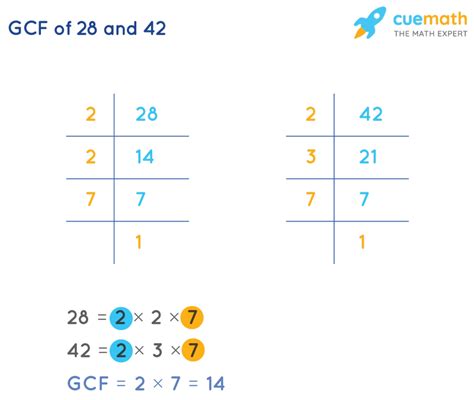 What Is The Gcf Of 42 And 28