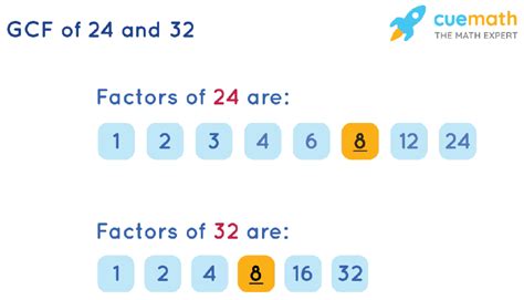 What Is The Greatest Common Divisor Of 24 And 32