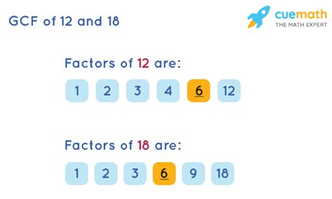 What Is The Greatest Common Factor For 12 And 18