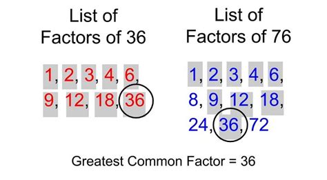 What Is The Greatest Common Factor For 36