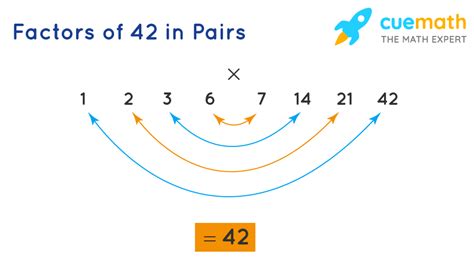 What Is The Greatest Common Factor Of 42