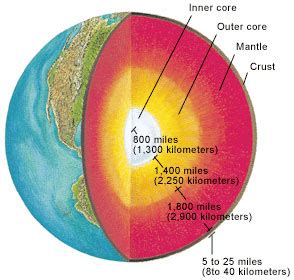 What Is The Hottest Part Of Earth