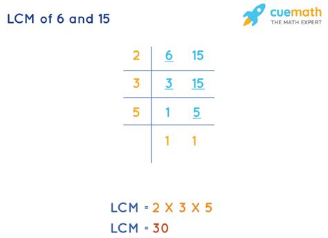 What Is The Lcm For 6 And 15