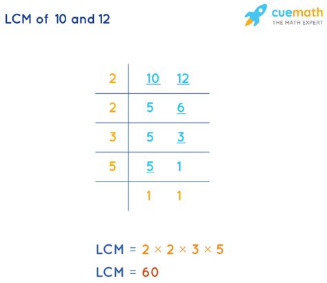 What Is The Lcm Of 10 And 12