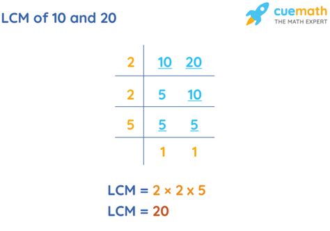 What Is The Lcm Of 10 And 20