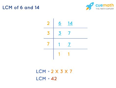 What Is The Lcm Of 14 And 6