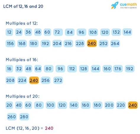 What Is The Lcm Of 20 And 12